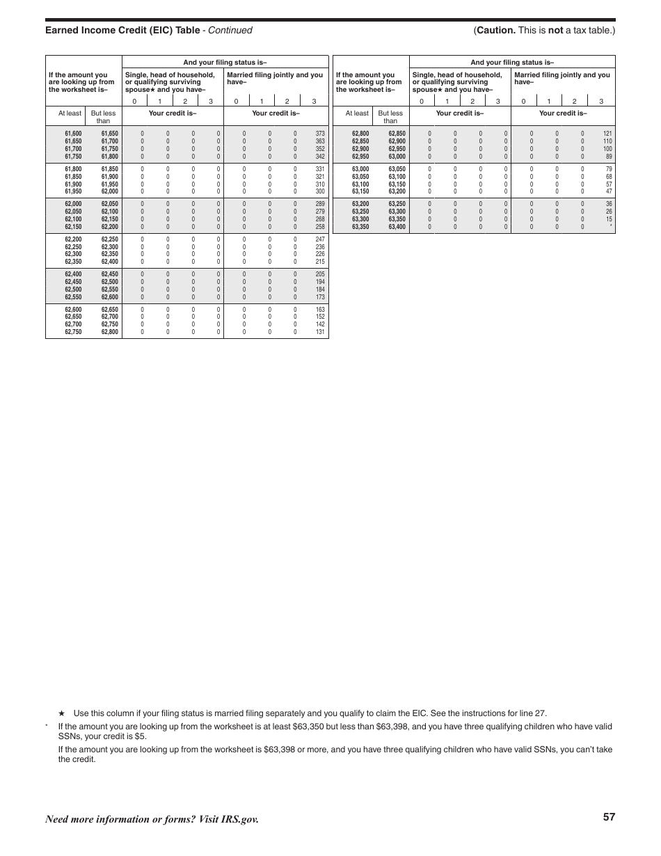Instructions for IRS Form 1040, 1040-SR U.S. Individual Income Tax Return, Page 57