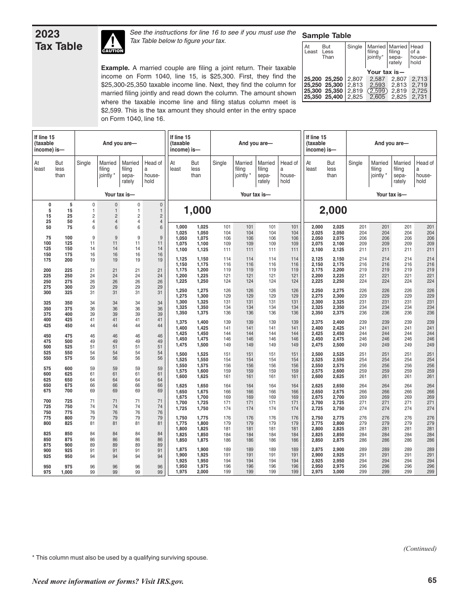 Instructions for IRS Form 1040, 1040-SR U.S. Individual Income Tax Return, Page 65