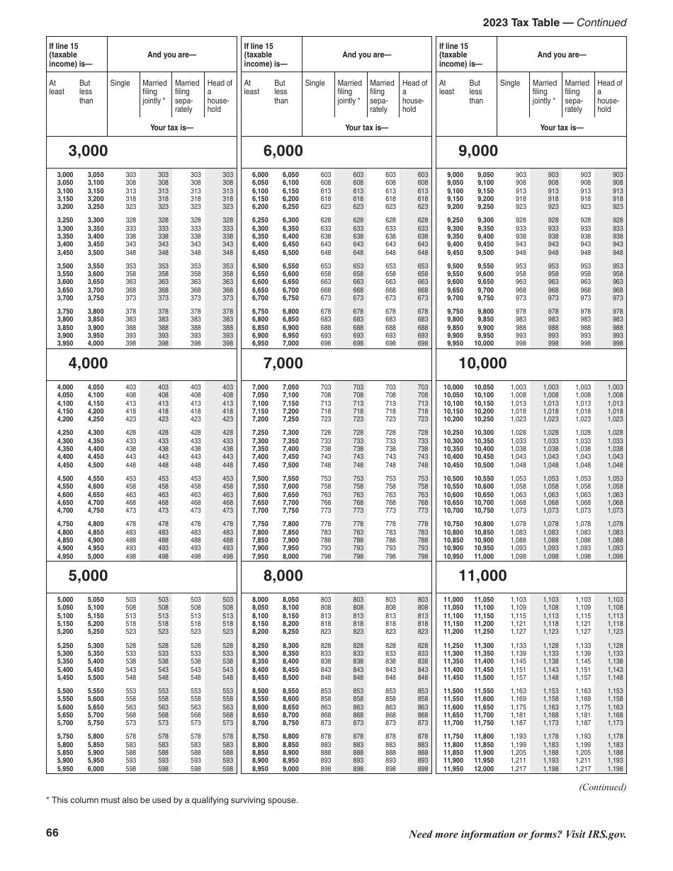 Instructions for IRS Form 1040, 1040-SR U.S. Individual Income Tax Return, Page 66