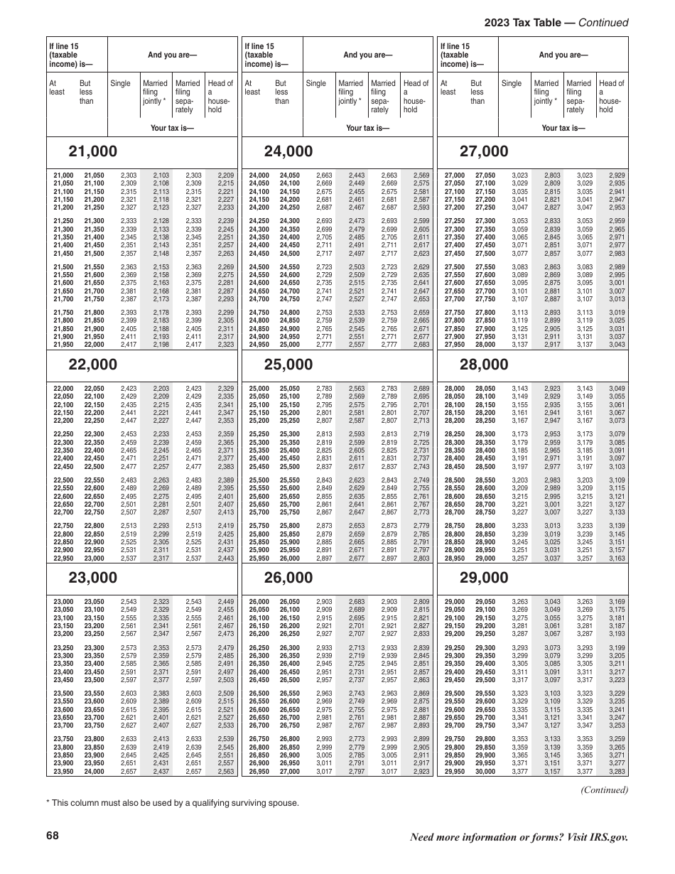 Instructions for IRS Form 1040, 1040-SR U.S. Individual Income Tax Return, Page 68