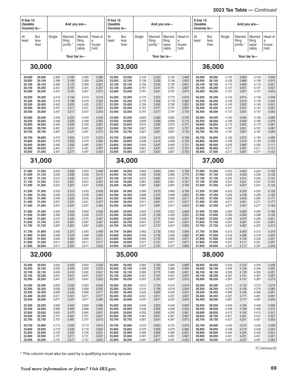 Instructions for IRS Form 1040, 1040-SR U.S. Individual Income Tax Return, Page 69