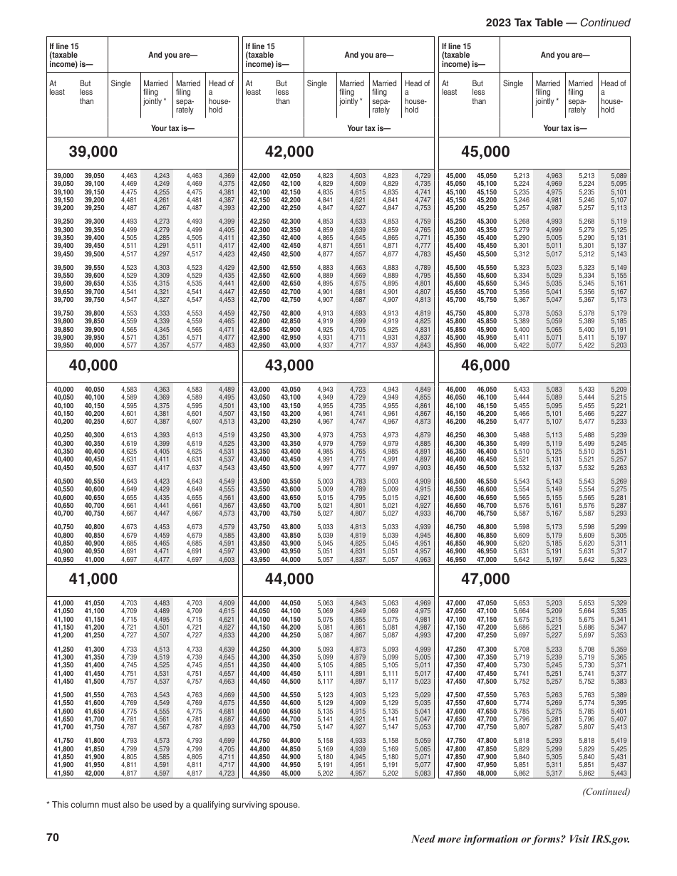Instructions for IRS Form 1040, 1040-SR U.S. Individual Income Tax Return, Page 70