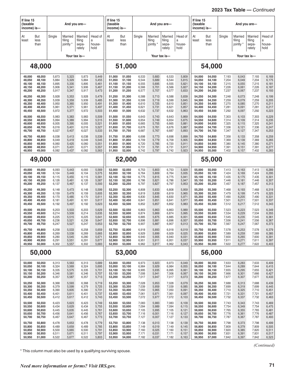 Instructions for IRS Form 1040, 1040-SR U.S. Individual Income Tax Return, Page 71