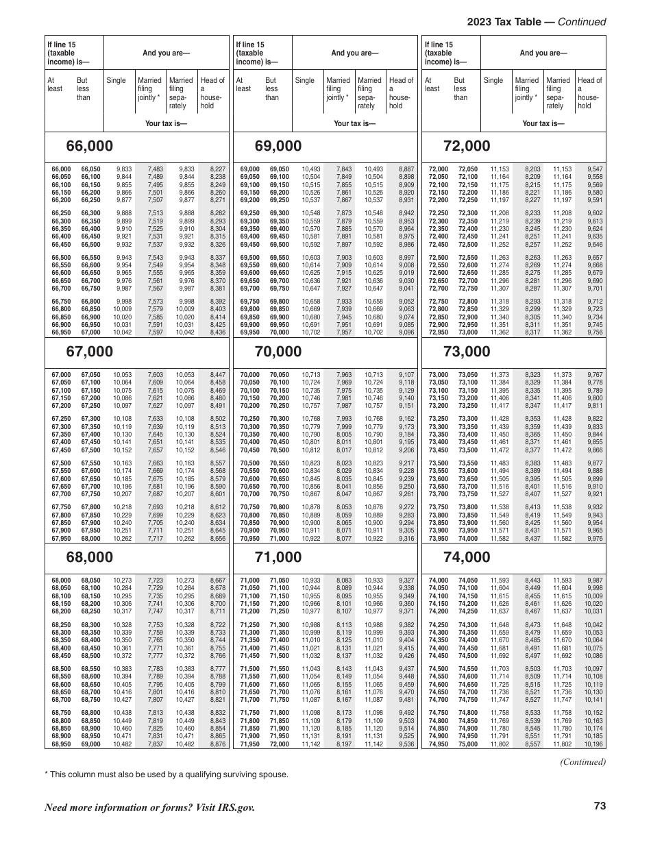 Instructions for IRS Form 1040, 1040-SR U.S. Individual Income Tax Return, Page 73