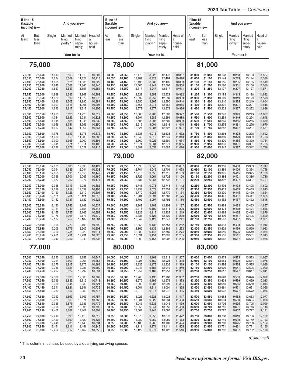 Instructions for IRS Form 1040, 1040-SR U.S. Individual Income Tax Return, Page 74