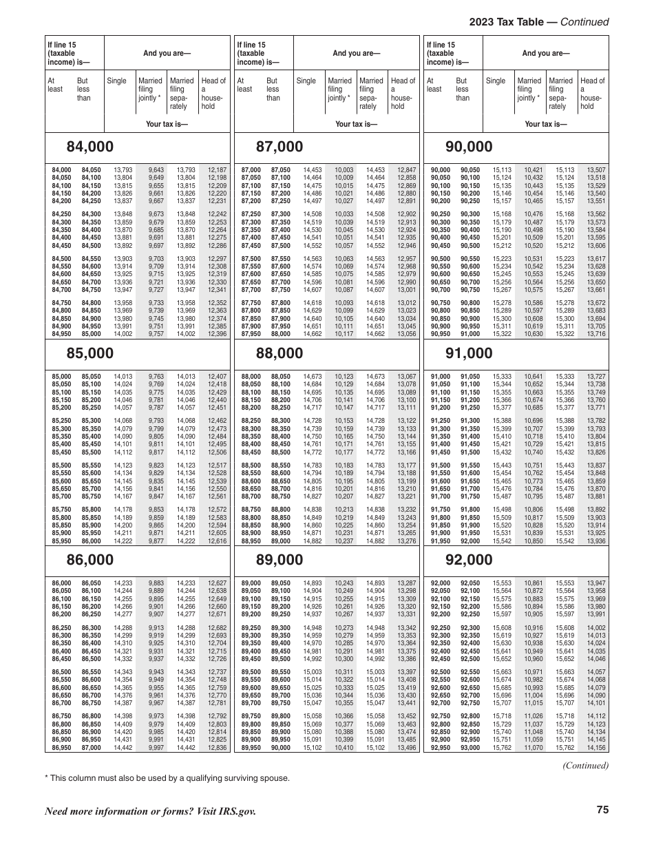 Instructions for IRS Form 1040, 1040-SR U.S. Individual Income Tax Return, Page 75