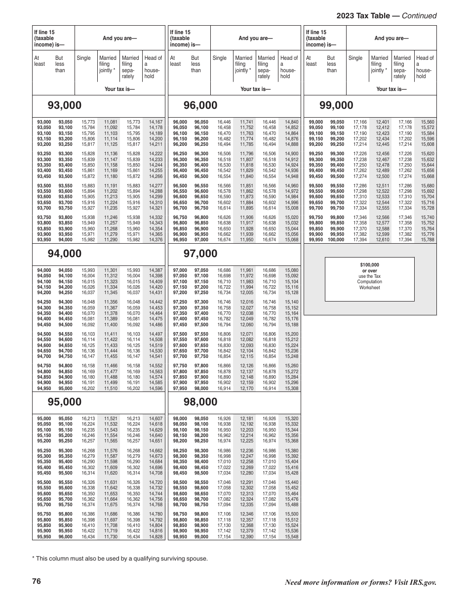 Instructions for IRS Form 1040, 1040-SR U.S. Individual Income Tax Return, Page 76