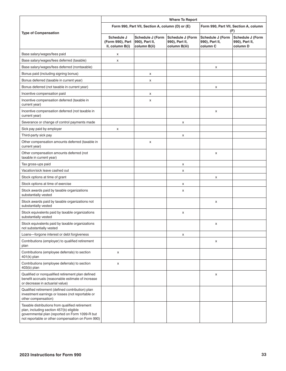 Instructions for IRS Form 990 Return of Organization Exempt From Income Tax, Page 33