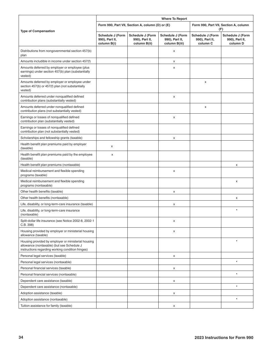 Instructions for IRS Form 990 Return of Organization Exempt From Income Tax, Page 34