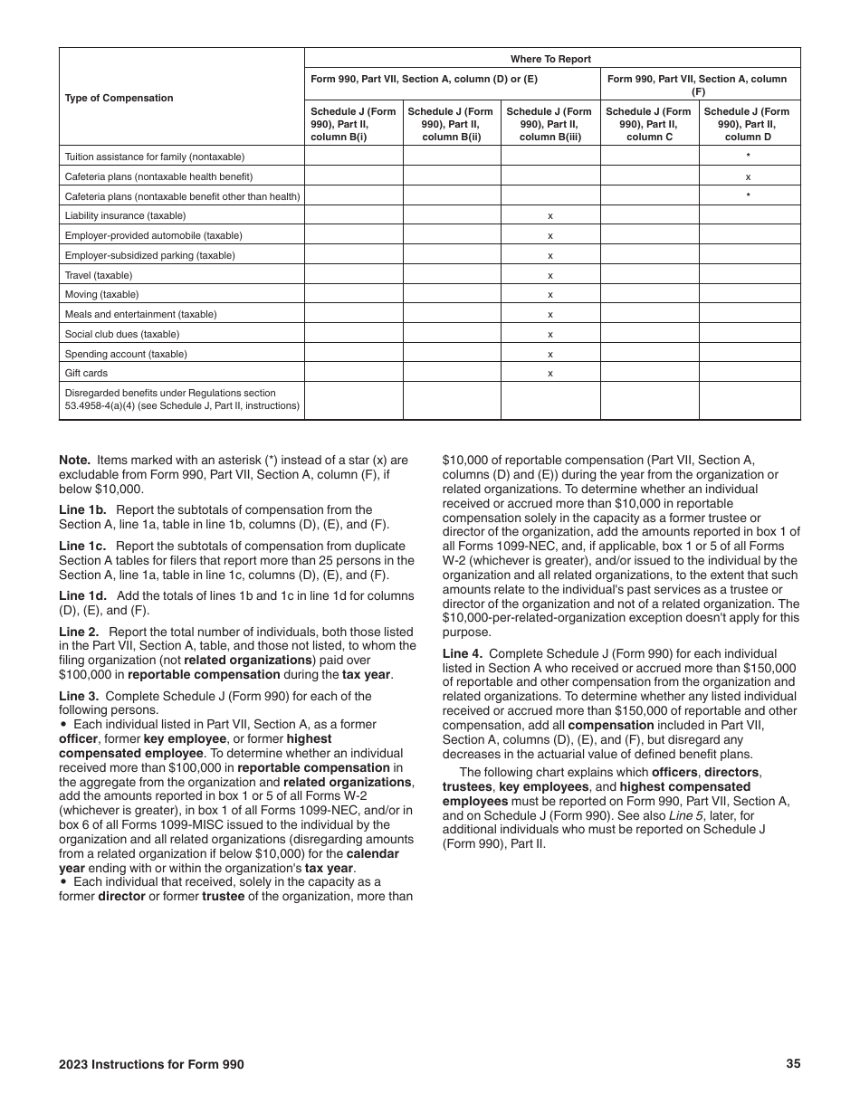 Instructions for IRS Form 990 Return of Organization Exempt From Income Tax, Page 35