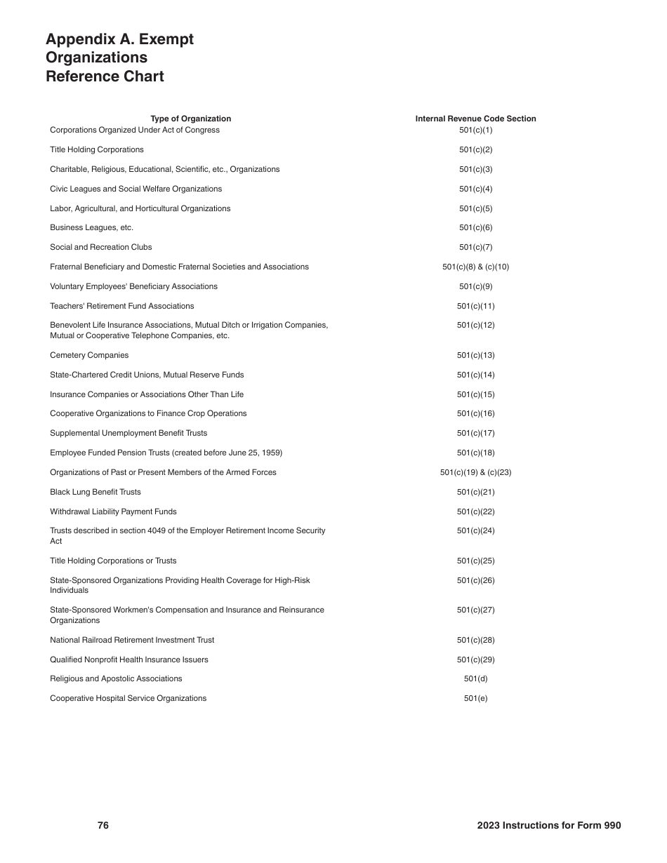 Instructions for IRS Form 990 Return of Organization Exempt From Income Tax, Page 76