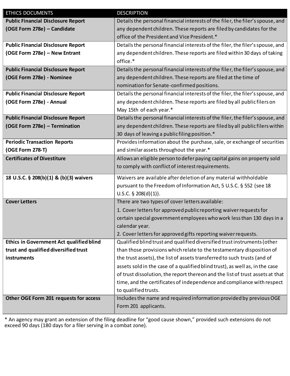 OGE Form 201 Request an Individuals Ethics Documents, Page 2