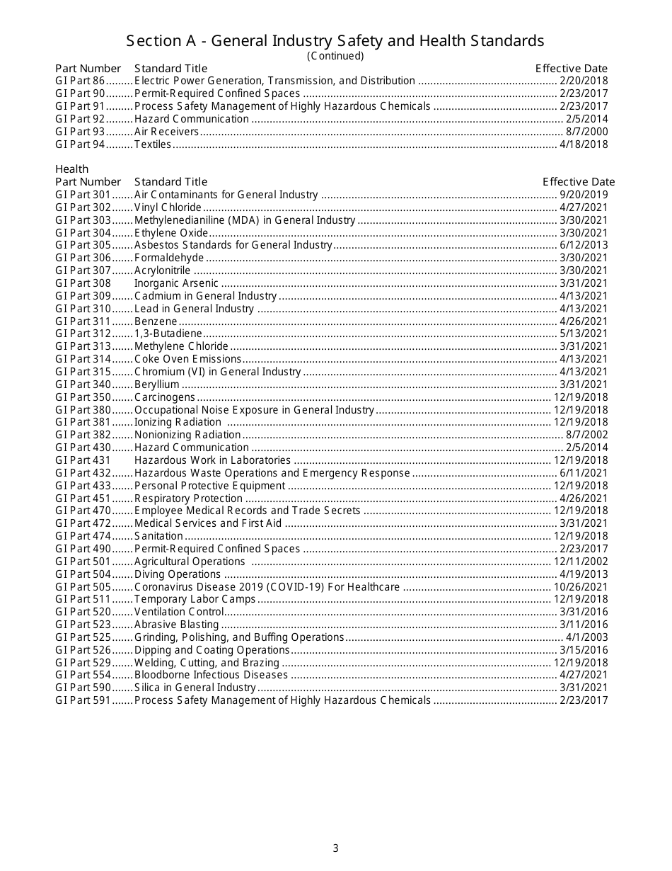 Form MIOSHA-STD-1000 Miosha Standards Order Form - Michigan, Page 3