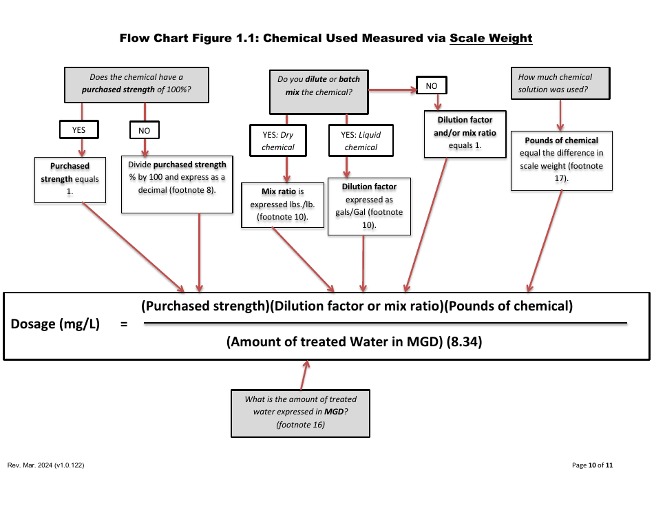 Instructions for Form C-ADD-XLSM Chemical Addition Report - Drinking Water Program - Massachusetts, Page 10
