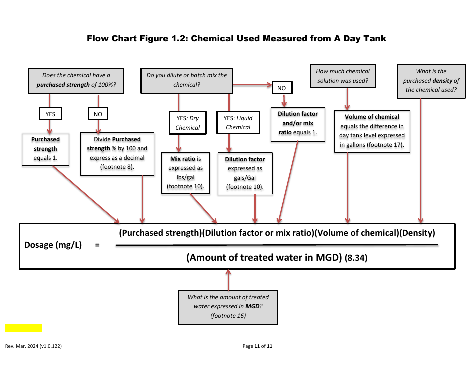 Instructions for Form C-ADD-XLSM Chemical Addition Report - Drinking Water Program - Massachusetts, Page 11