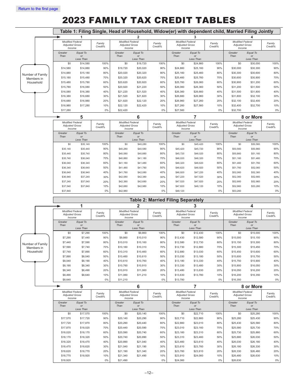Form IT-140 Personal Income Tax Return - West Virginia, Page 11