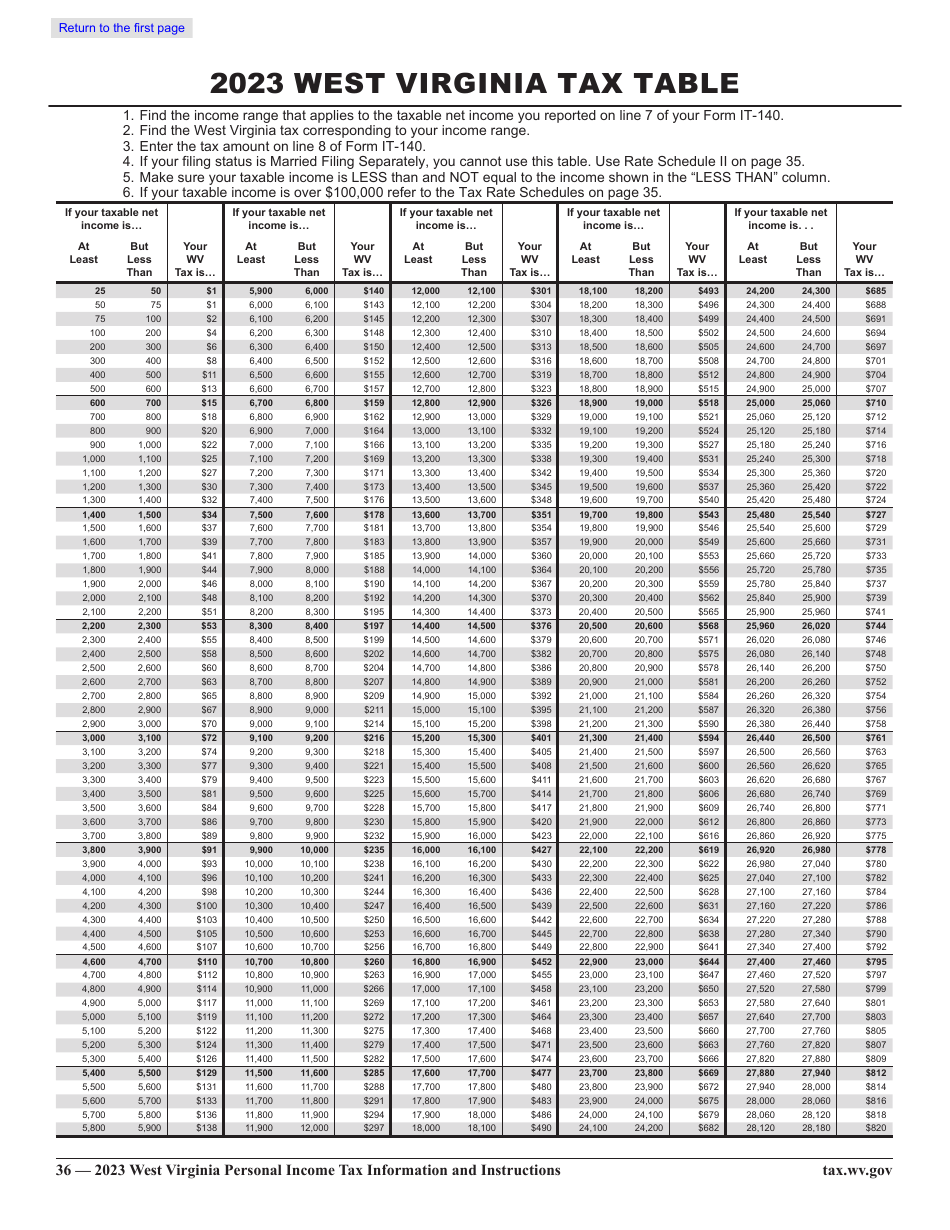 Form IT-140 Personal Income Tax Return - West Virginia, Page 41