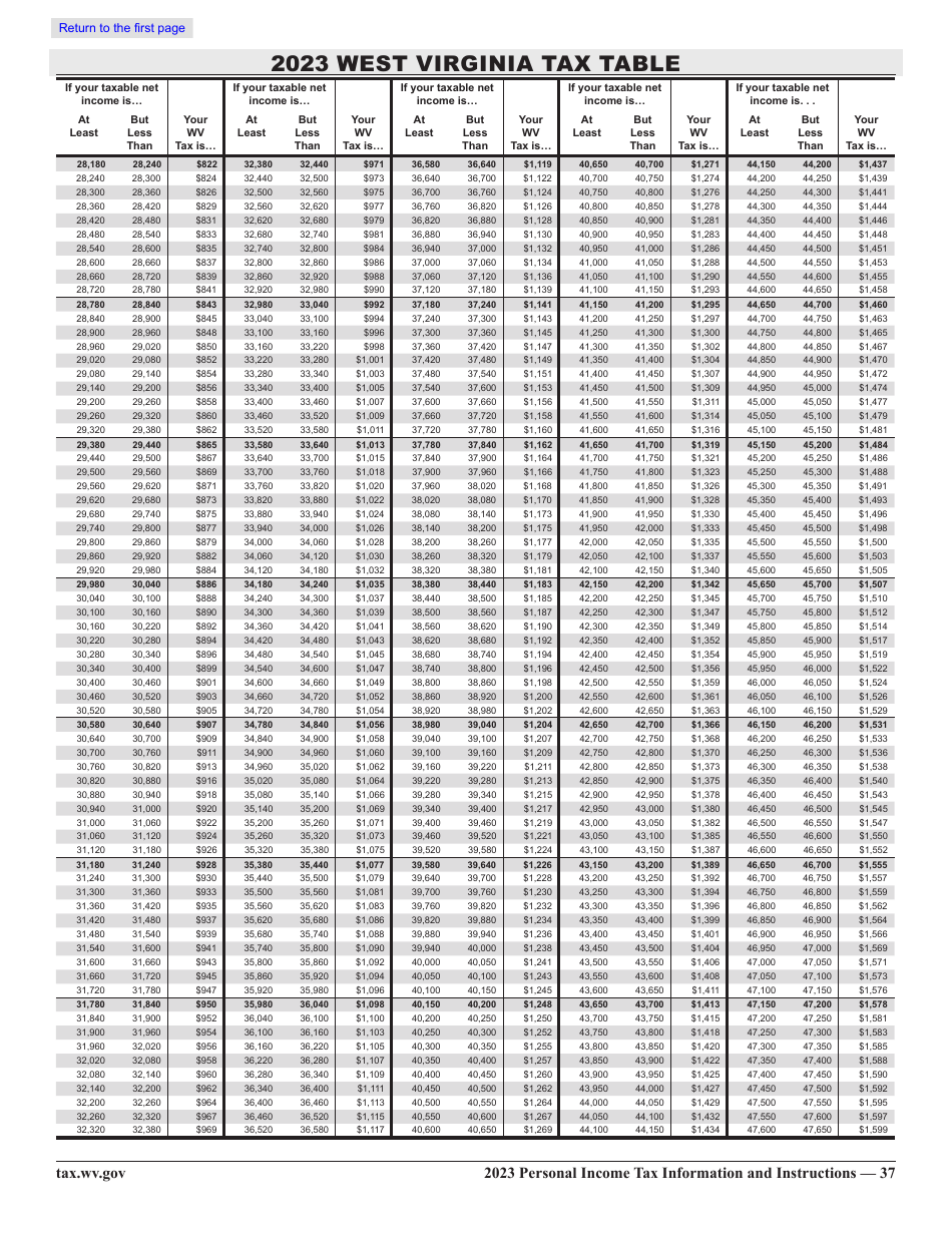 Form IT-140 Personal Income Tax Return - West Virginia, Page 42