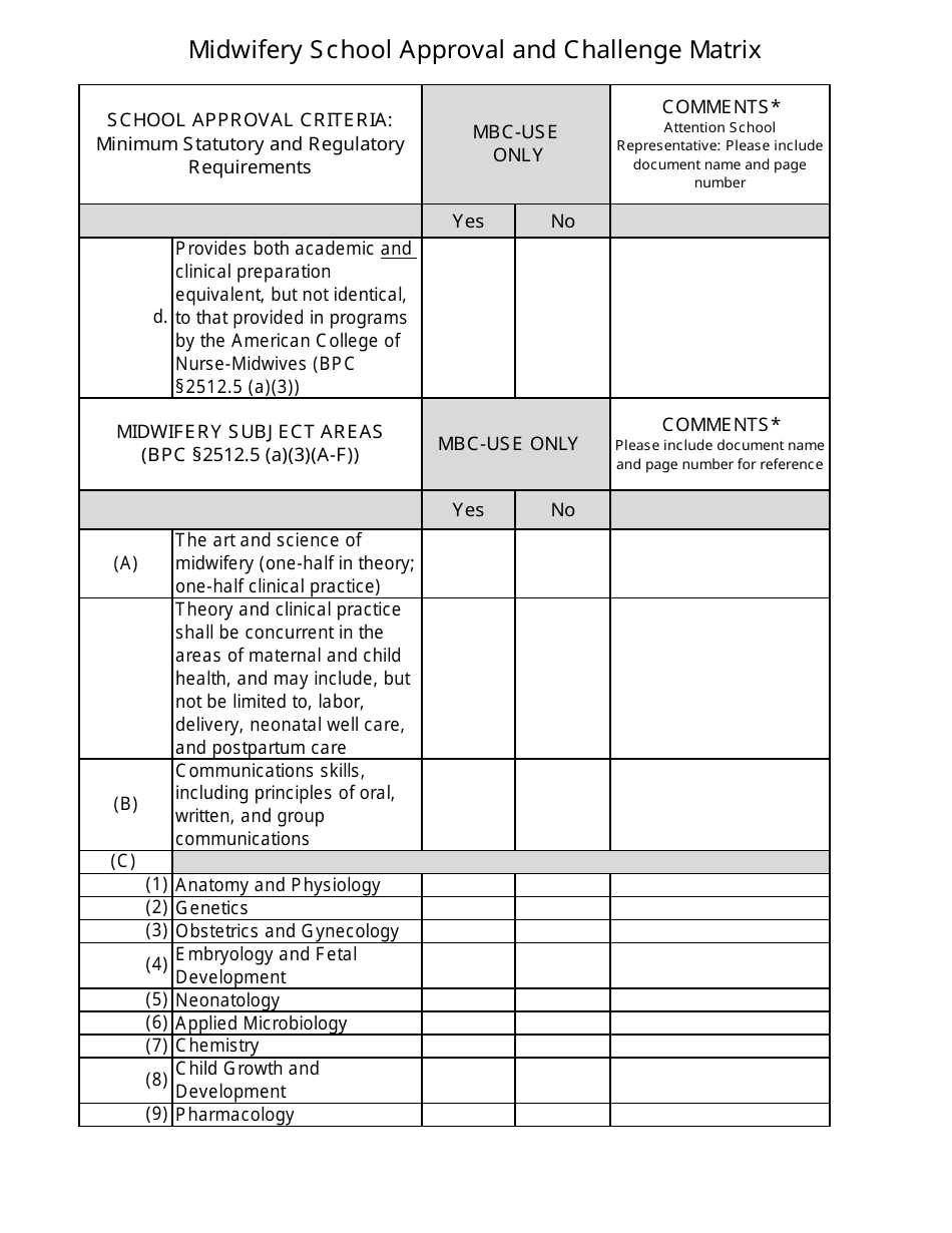 Midwifery School Approval and Challenge Matrix - California, Page 3