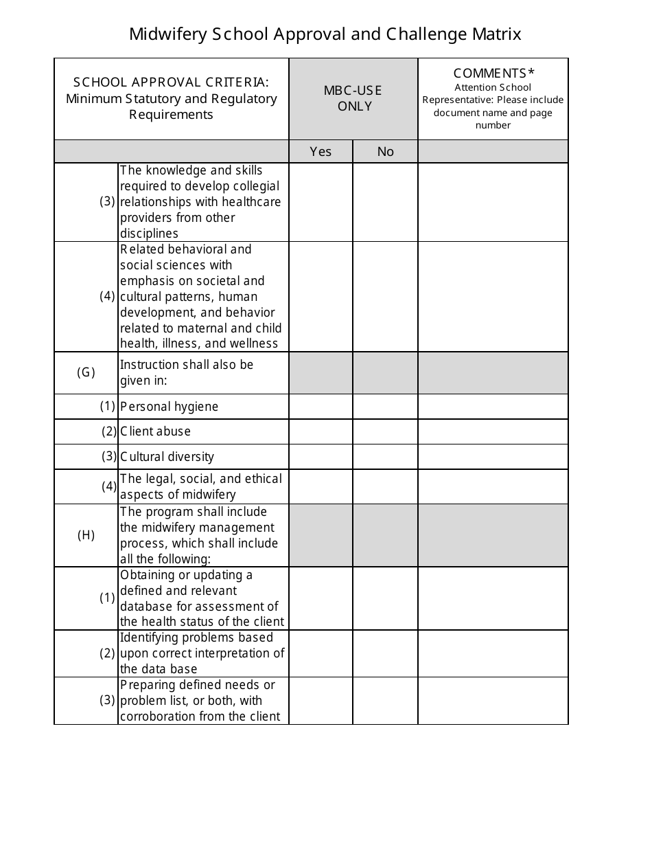 Midwifery School Approval and Challenge Matrix - California, Page 5