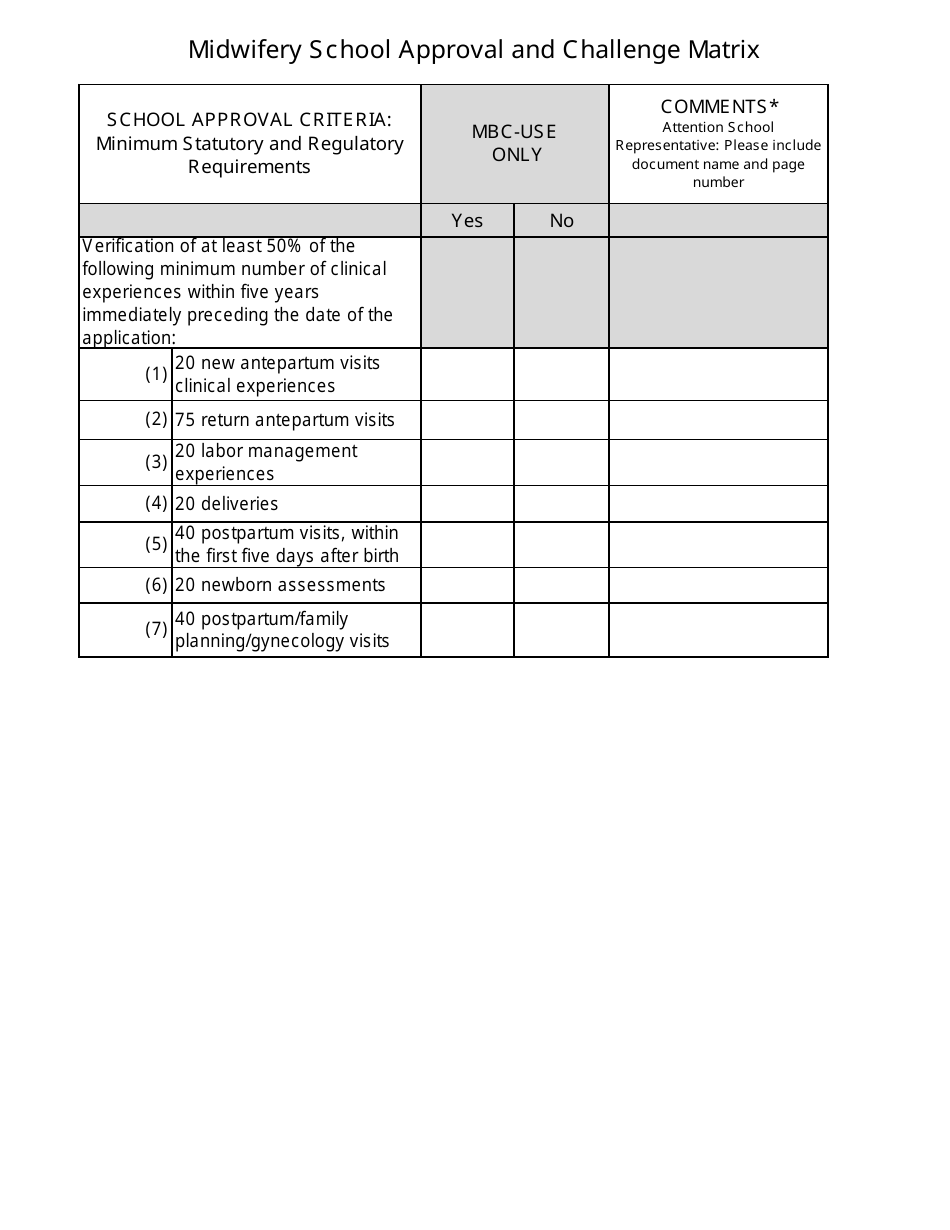 Midwifery School Approval and Challenge Matrix - California, Page 7