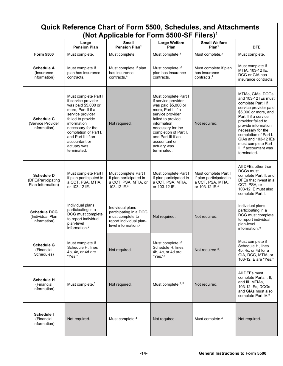 Instructions for Form 5500 Annual Return / Report of Employee Benefit Plan, Page 14