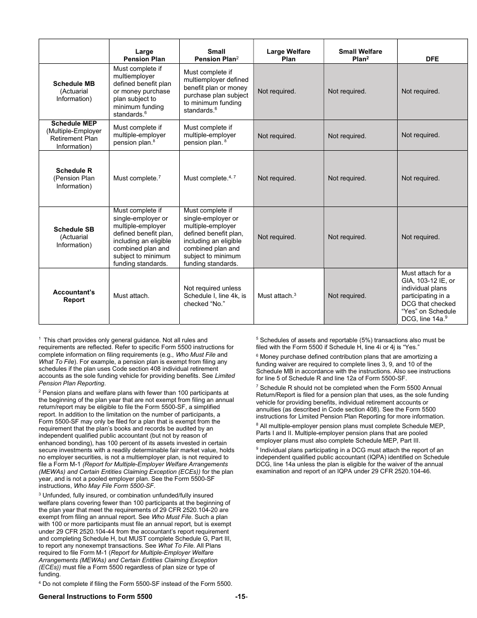 Instructions for Form 5500 Annual Return / Report of Employee Benefit Plan, Page 15
