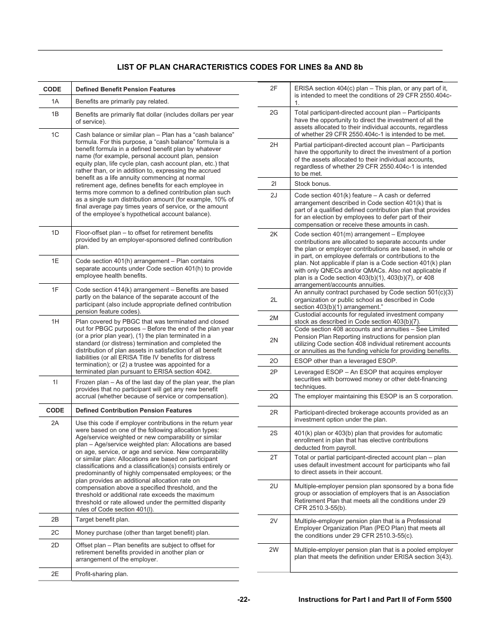 Instructions for Form 5500 Annual Return / Report of Employee Benefit Plan, Page 22