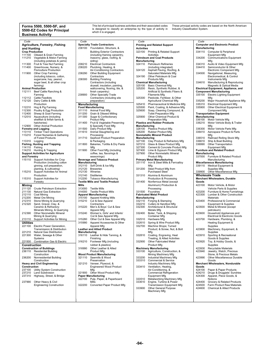 Instructions for Form 5500 Annual Return / Report of Employee Benefit Plan, Page 94