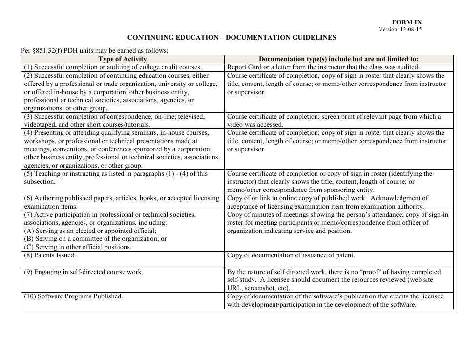 Form IX Continuing Education Activity Log - Texas, Page 2
