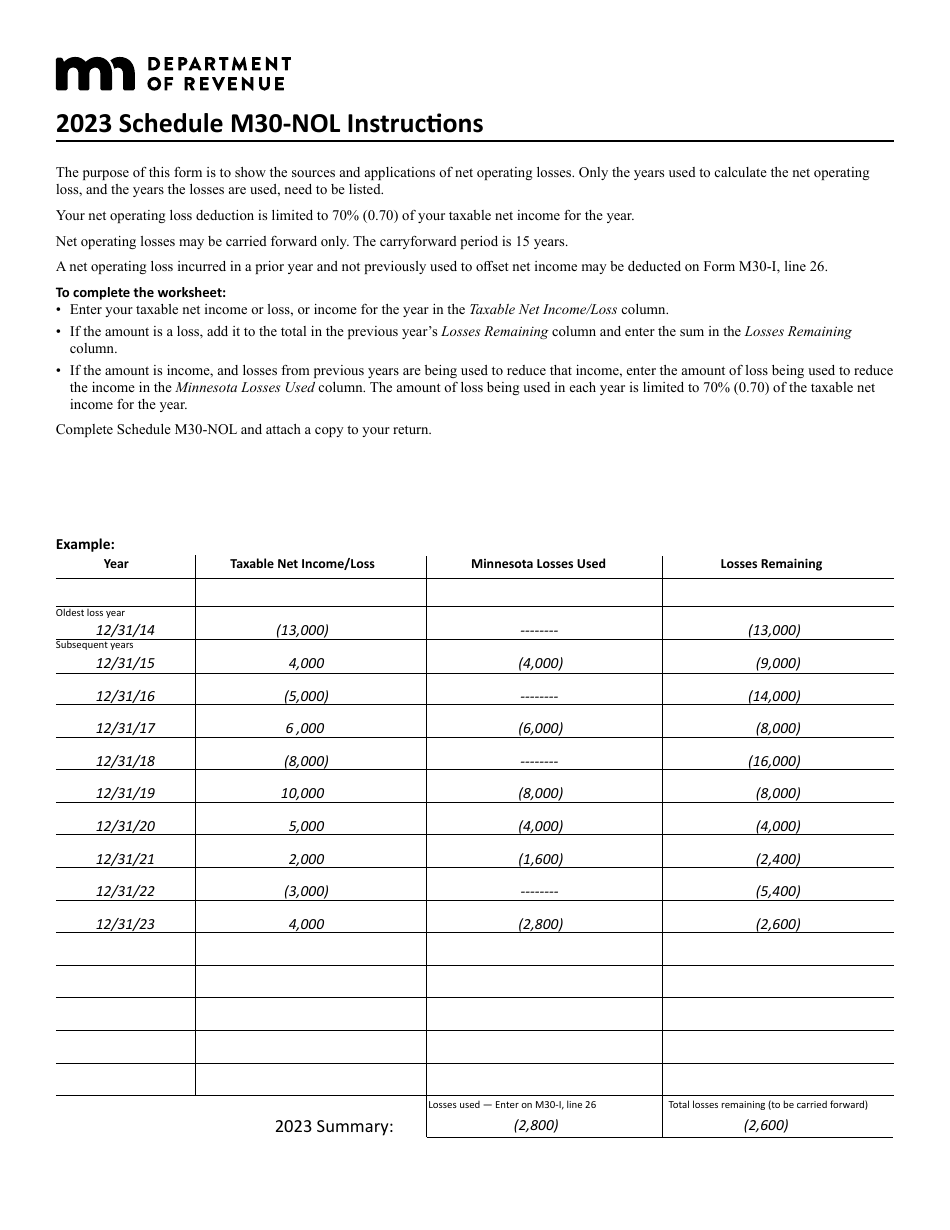 Schedule M30-NOL Net Operating Loss Deduction - Minnesota, Page 2