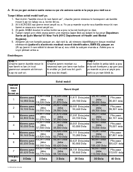 Clinic Fee Notification Letter - New York City (Haitian Creole), Page 2