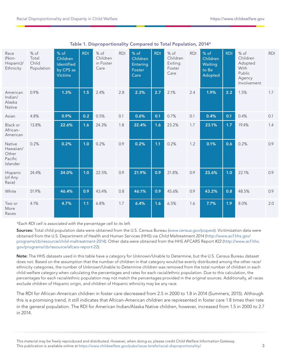 Racial Disproportionality and Disparity in Child Welfare, Page 3