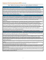 Aqueous Film-Forming Foam (Afff) - Itrc, Page 7