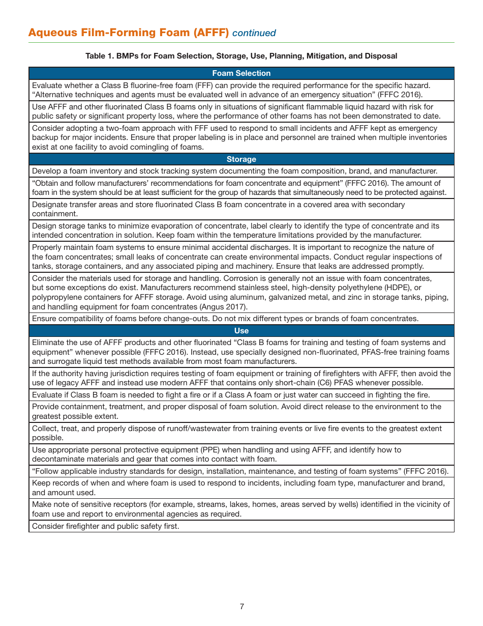 Aqueous Film-Forming Foam (Afff) - Itrc, Page 7