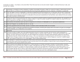 Table 1. Tax Rates on Income Other Than Personal Service Income Under Chapter 3, Internal Revenue Code, and Income Tax Treaties, Page 10