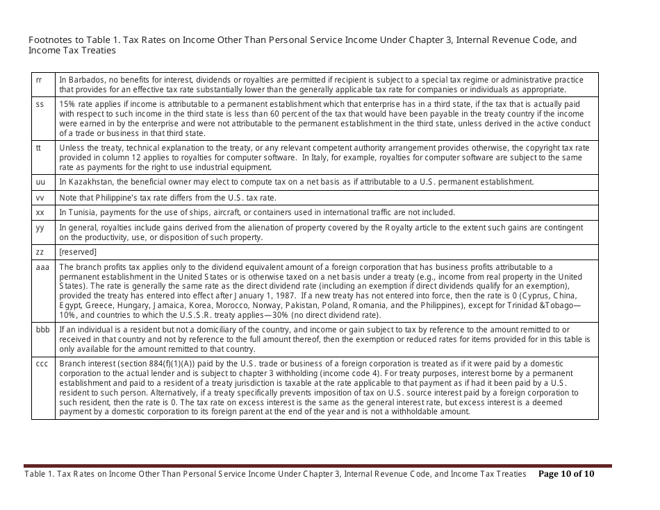 Table 1. Tax Rates on Income Other Than Personal Service Income Under Chapter 3, Internal Revenue Code, and Income Tax Treaties, Page 10