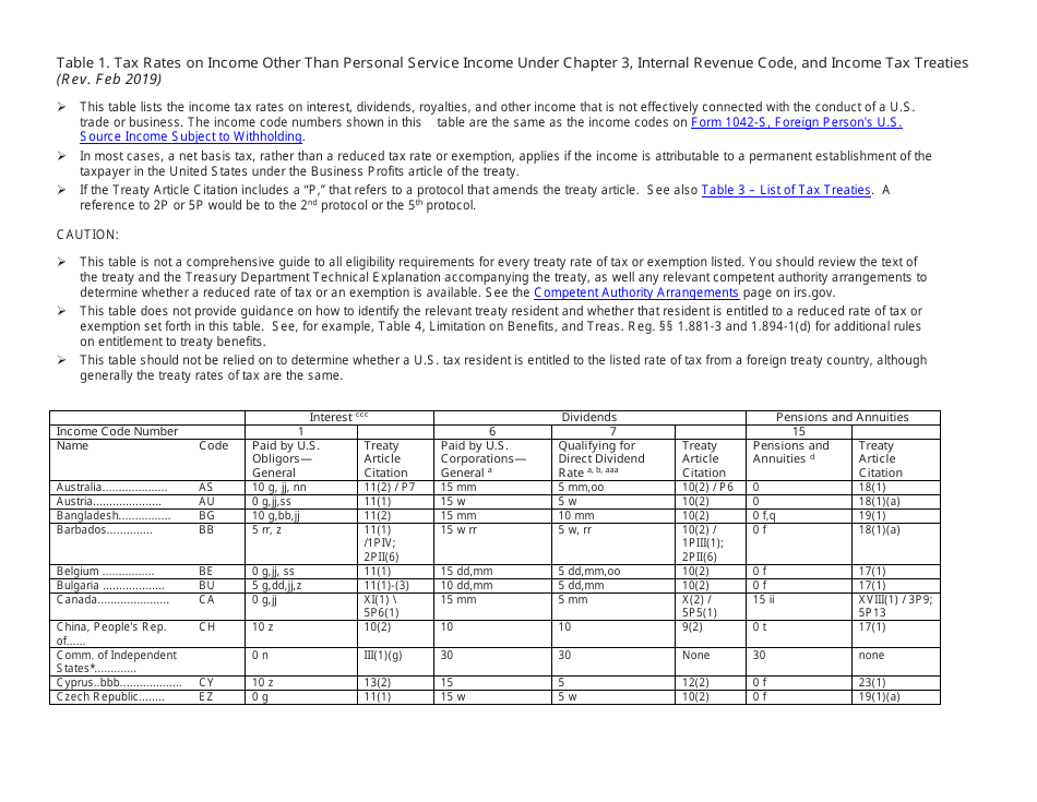 Table 1. Tax Rates on Income Other Than Personal Service Income Under Chapter 3, Internal Revenue Code, and Income Tax Treaties, Page 1