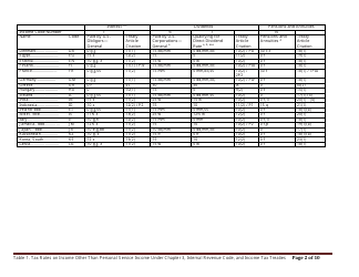 Table 1. Tax Rates on Income Other Than Personal Service Income Under Chapter 3, Internal Revenue Code, and Income Tax Treaties, Page 2