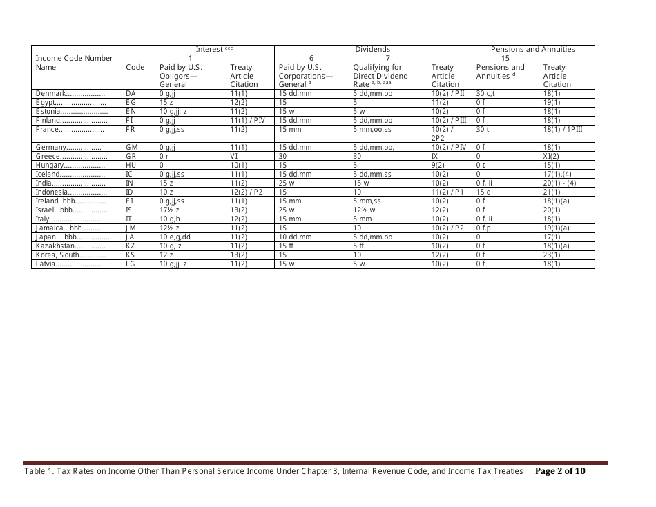 Table 1. Tax Rates on Income Other Than Personal Service Income Under Chapter 3, Internal Revenue Code, and Income Tax Treaties, Page 2