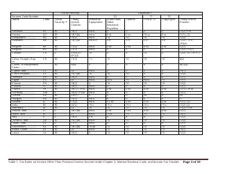 Table 1. Tax Rates on Income Other Than Personal Service Income Under Chapter 3, Internal Revenue Code, and Income Tax Treaties, Page 3