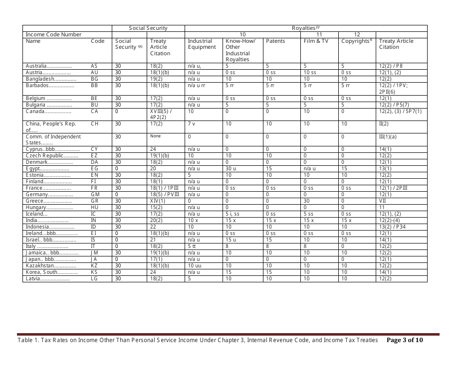 Table 1. Tax Rates on Income Other Than Personal Service Income Under Chapter 3, Internal Revenue Code, and Income Tax Treaties, Page 3