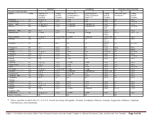 Table 1. Tax Rates on Income Other Than Personal Service Income Under Chapter 3, Internal Revenue Code, and Income Tax Treaties, Page 4