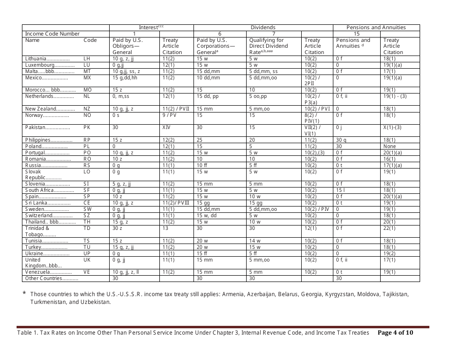Table 1. Tax Rates on Income Other Than Personal Service Income Under Chapter 3, Internal Revenue Code, and Income Tax Treaties, Page 4