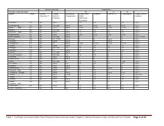 Table 1. Tax Rates on Income Other Than Personal Service Income Under Chapter 3, Internal Revenue Code, and Income Tax Treaties, Page 5