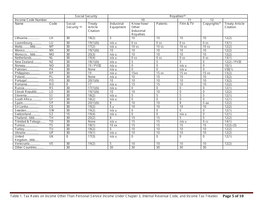 Table 1. Tax Rates on Income Other Than Personal Service Income Under Chapter 3, Internal Revenue Code, and Income Tax Treaties, Page 5