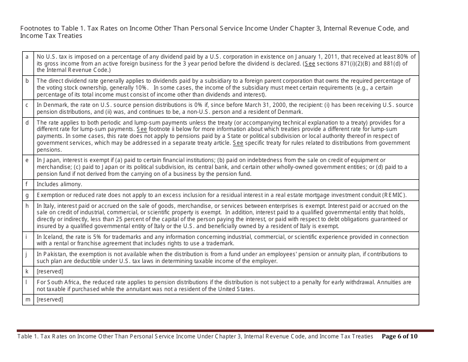 Table 1. Tax Rates on Income Other Than Personal Service Income Under Chapter 3, Internal Revenue Code, and Income Tax Treaties, Page 6