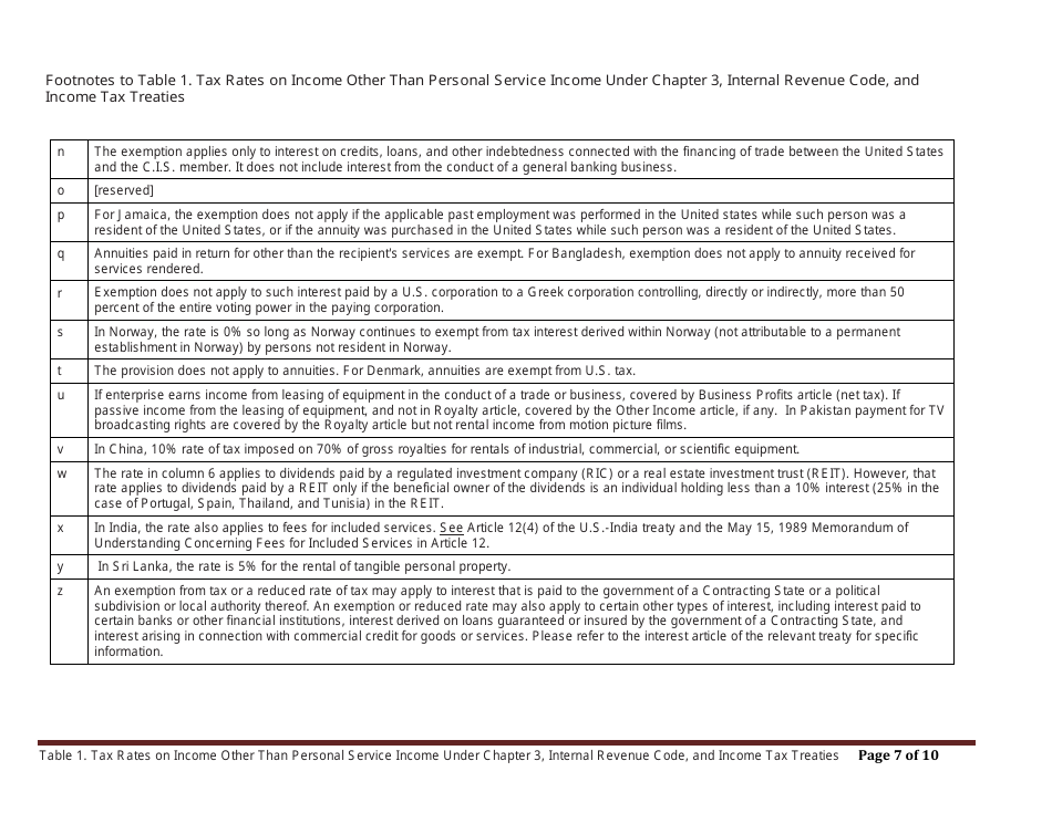 Table 1. Tax Rates on Income Other Than Personal Service Income Under Chapter 3, Internal Revenue Code, and Income Tax Treaties, Page 7