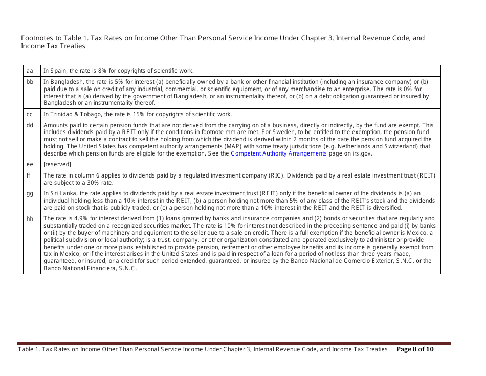 Table 1. Tax Rates on Income Other Than Personal Service Income Under Chapter 3, Internal Revenue Code, and Income Tax Treaties, Page 8