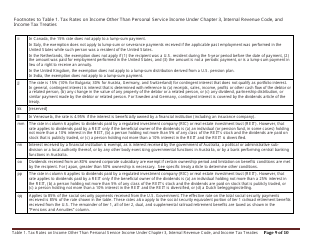 Table 1. Tax Rates on Income Other Than Personal Service Income Under Chapter 3, Internal Revenue Code, and Income Tax Treaties, Page 9